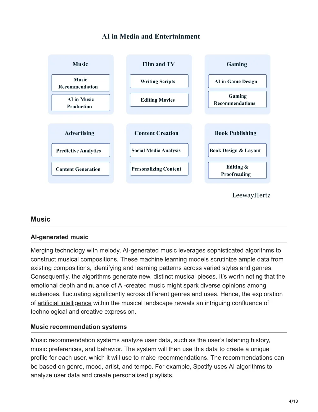 PPT - Role of AI in media and entertainment industry PowerPoint ...