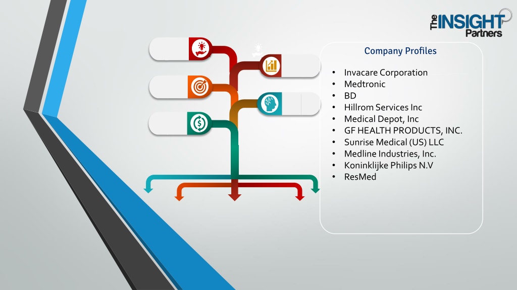 PPT A Deep Dive into the Durable Medical Equipment Industry