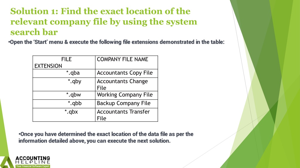 Ppt How To Overcome Quickbooks Company File Not Found Issue