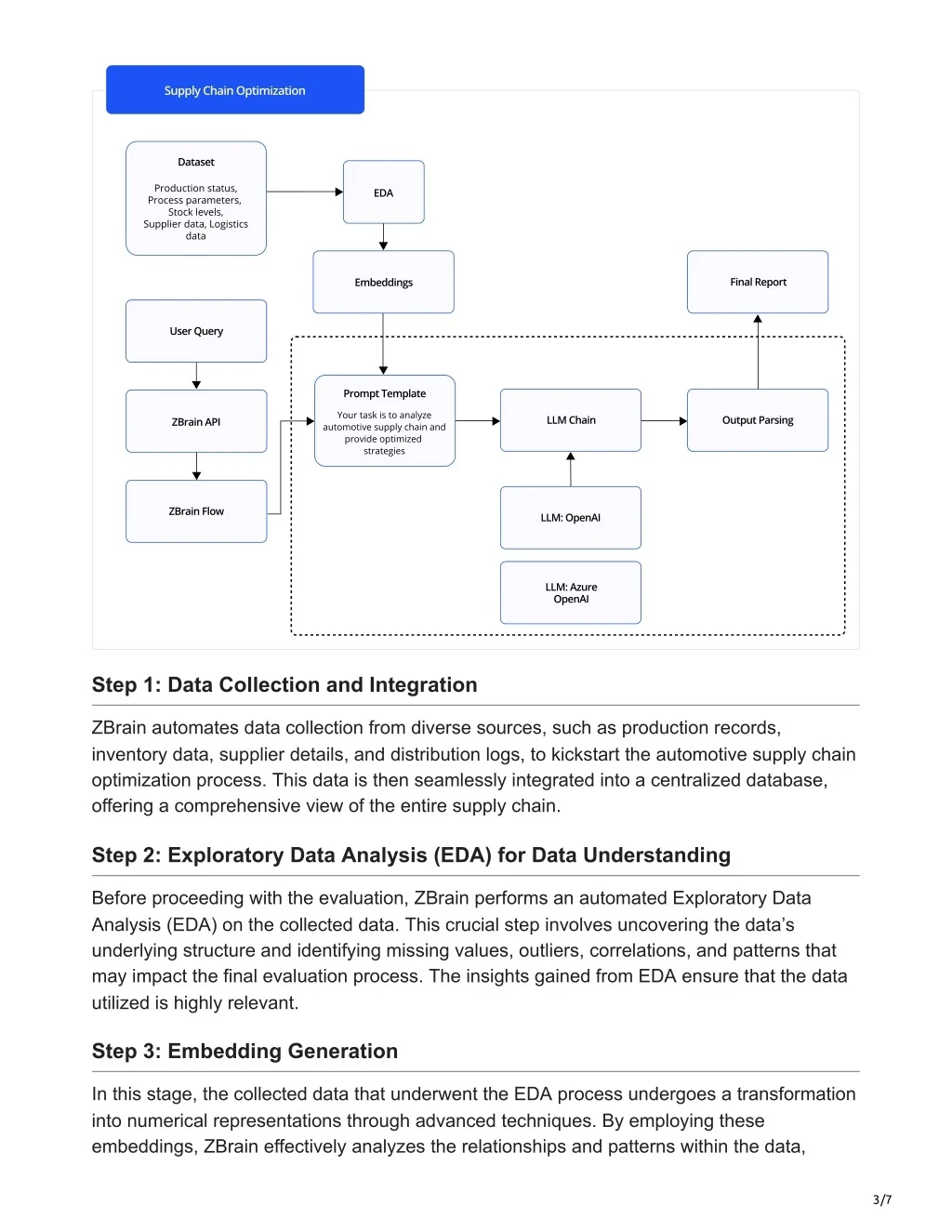 PPT - Streamline Automotive Supply Chain Optimization Strategies Using ...
