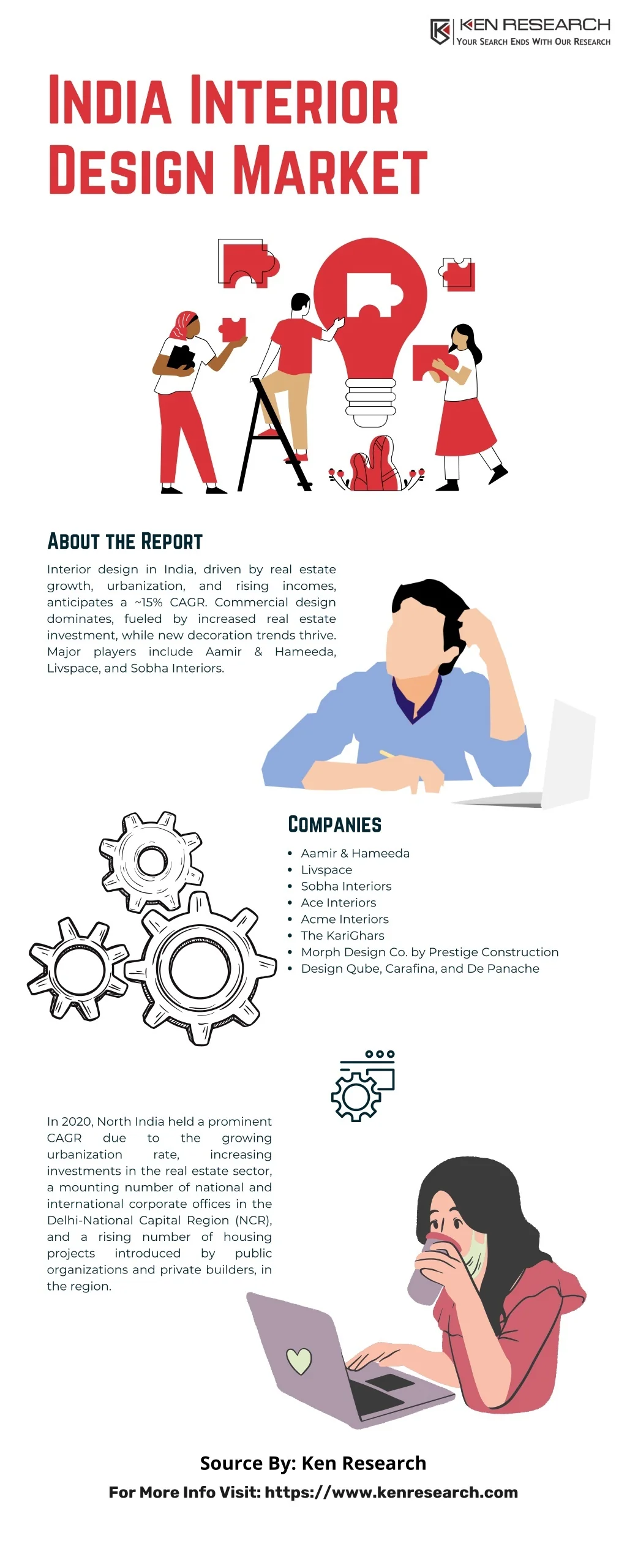 PPT - Designing Tomorrow: Forecasting India's Interior Trends (2021 ...