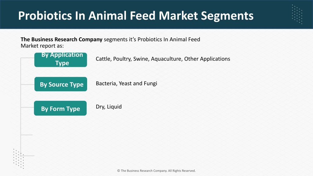 PPT Probiotics In Animal Feed Market PowerPoint Presentation, free download ID12727214