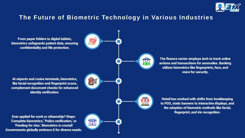 PPT - The Future Of Biometrics, Transforming Age And Identity ...