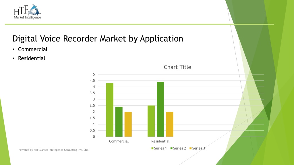 PPT - Digital Voice Recorder Market PowerPoint Presentation, Free ...