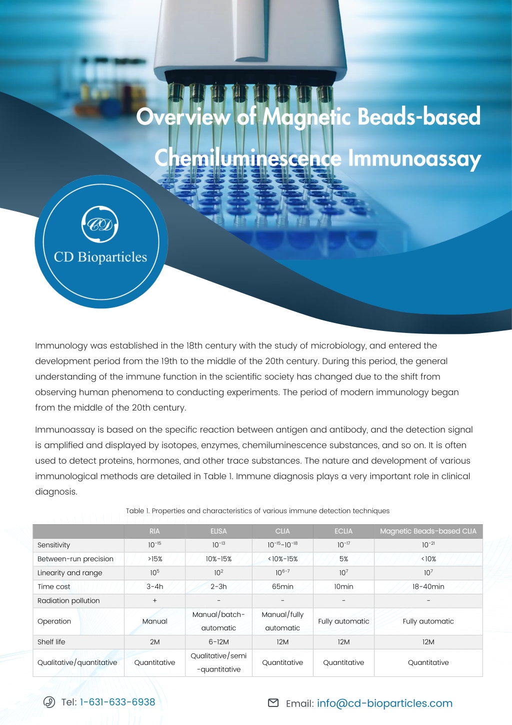 PPT - Overview of Magnetic Beads-based Chemiluminescence Immunoassay ...