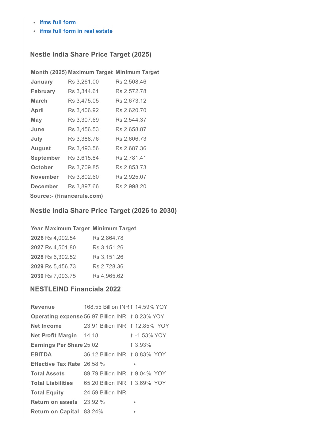 Ifms Full Form In Real Estate