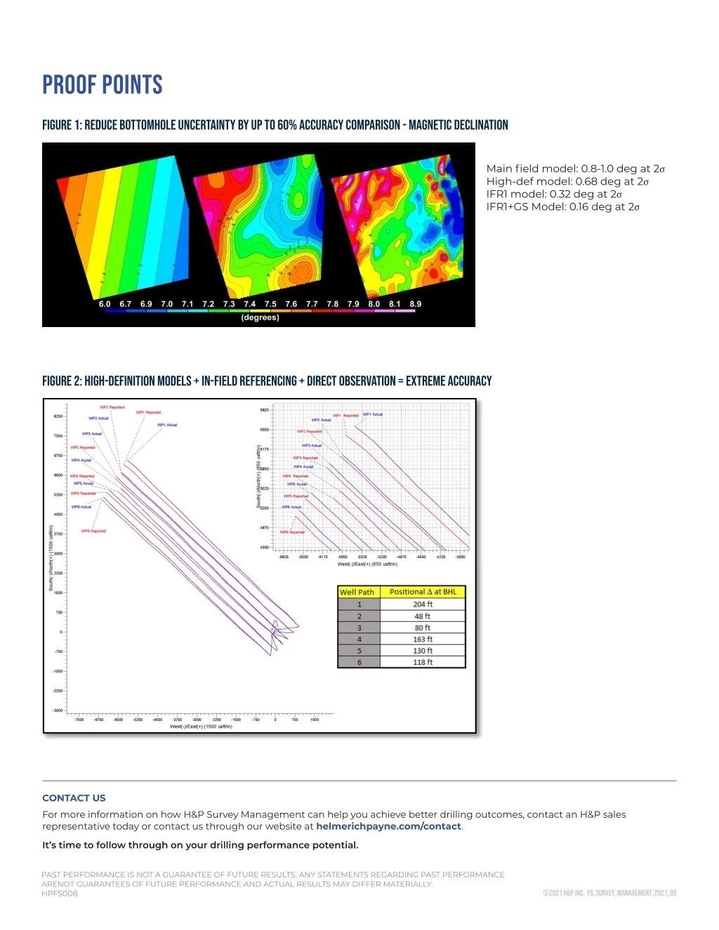 PPT - Survey-Management PDF 3 PowerPoint Presentation, free download ...