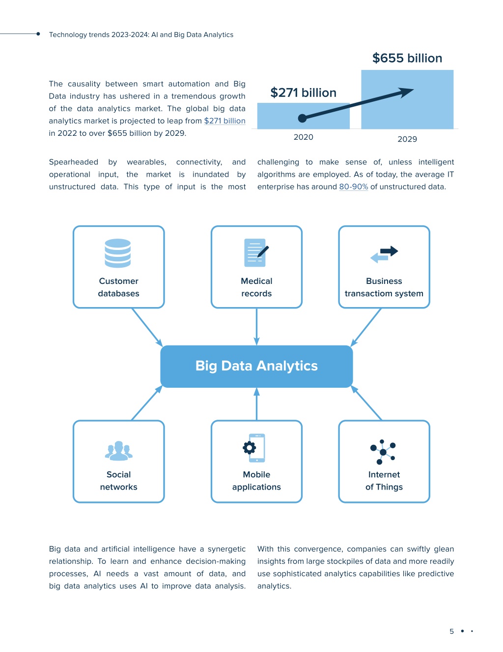 PPT - Technology Trends 2024 AI And Big Data Analytics - InData Labs ...