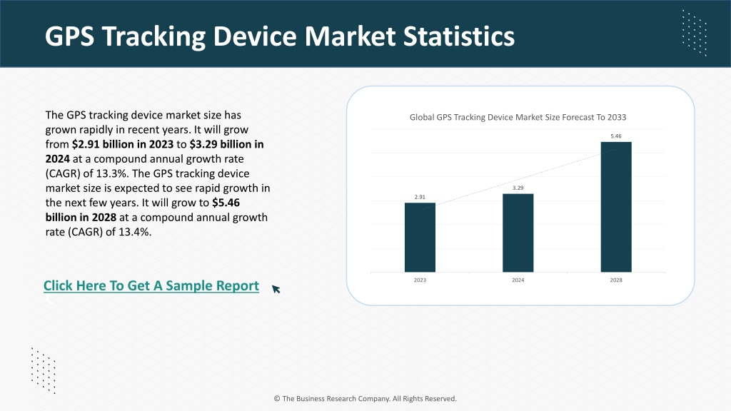 PPT - GPS Tracking Device Market (2024-2033)- Trends And Overview ...