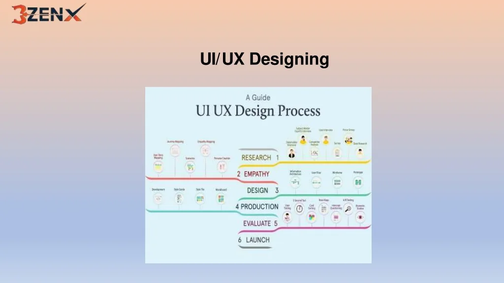 PPT - UI_UX Designing.3zen PowerPoint Presentation, free download - ID ...