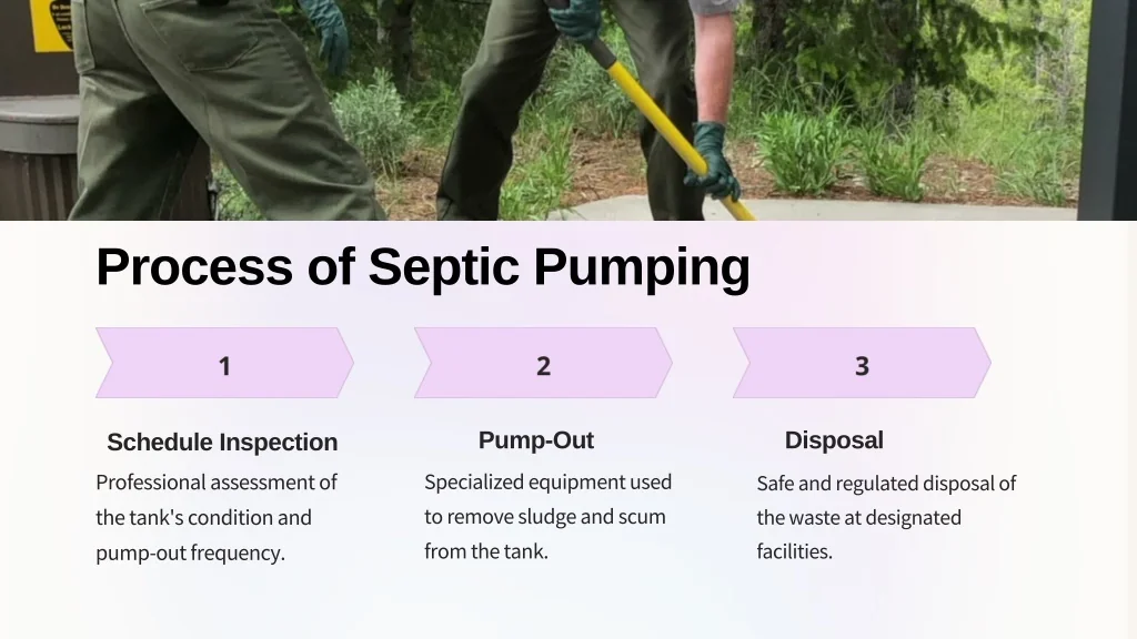 PPT - Essential Guide to Septic Pumping: Maintaining a Healthy Septic ...