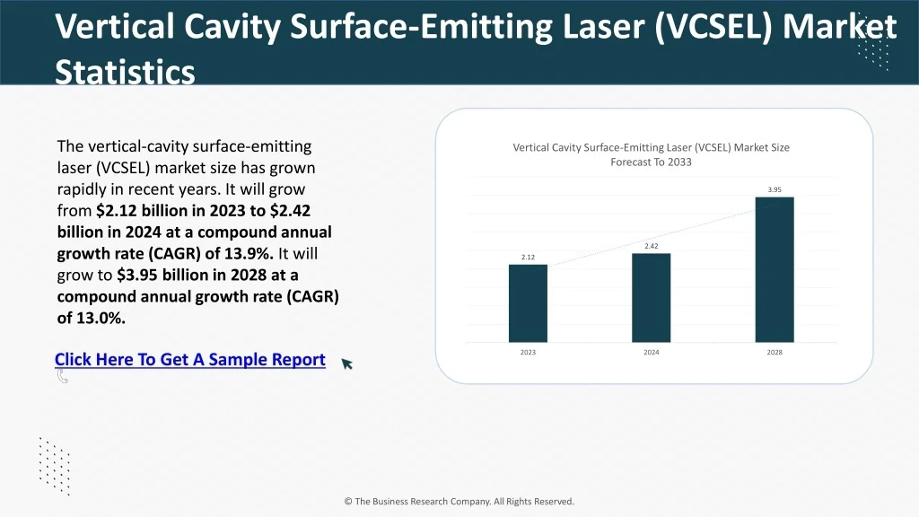 PPT - Vertical Cavity Surface-Emitting Laser (VCSEL) Market Growth ...