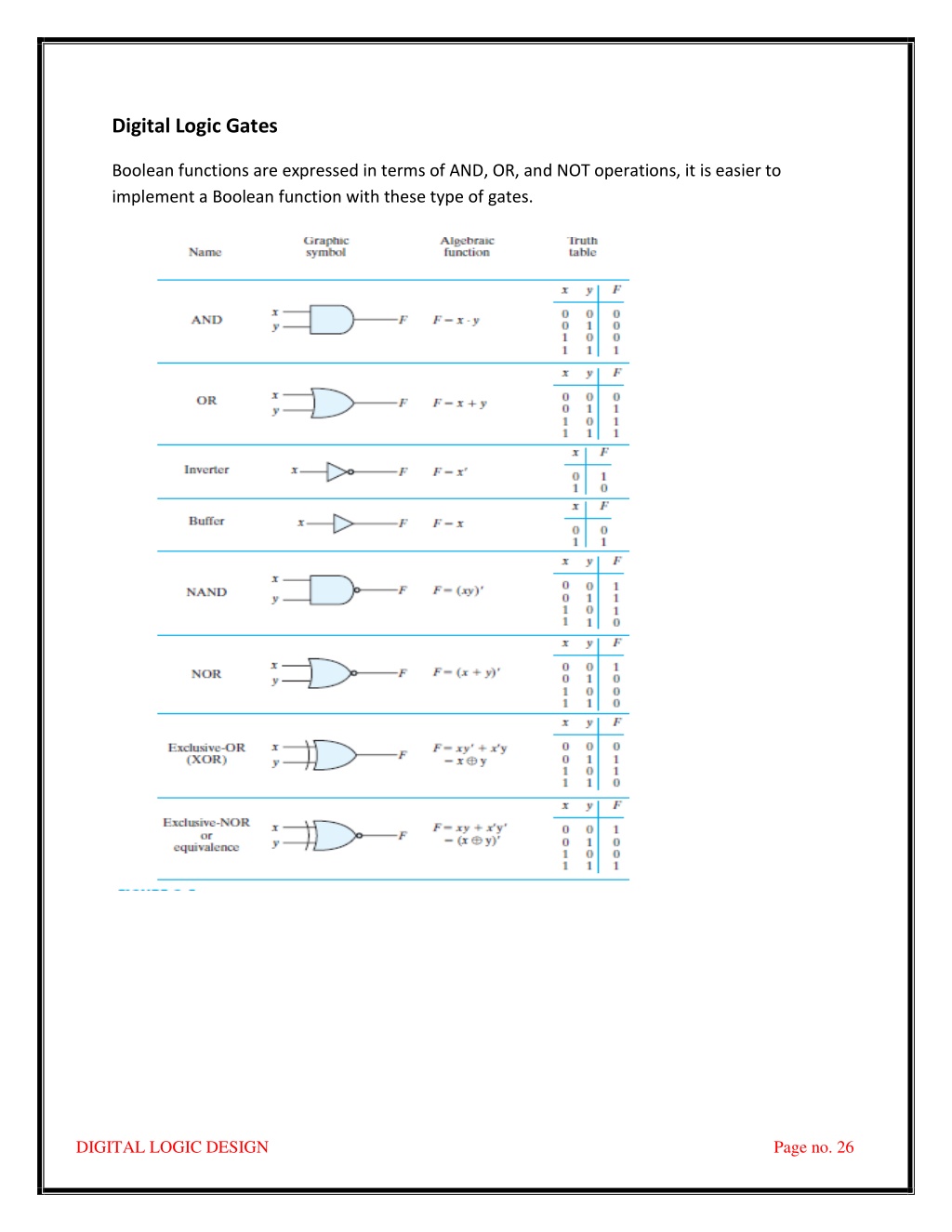 PPT - DIGITAL LOGIC DESIGN (R17A0461) PowerPoint Presentation, Free ...