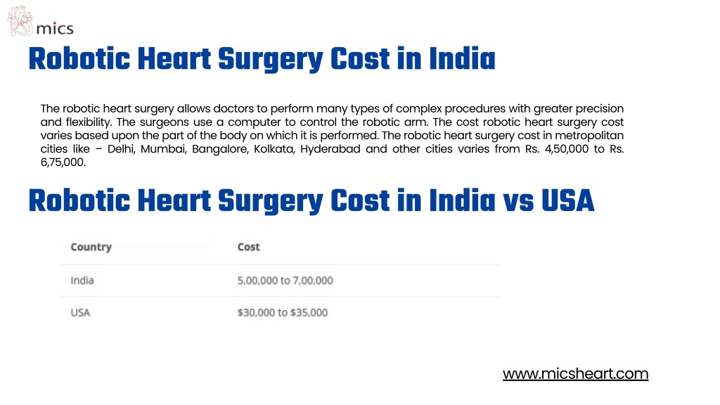 PPT - Robotic Cardiac Surgery Benefits, Risks, Cost, and Success rate ...