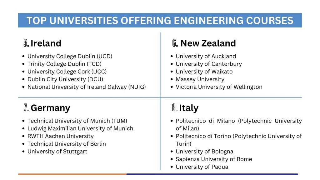 PPT - Best Study Abroad Consultancy in Kochi PowerPoint Presentation ...