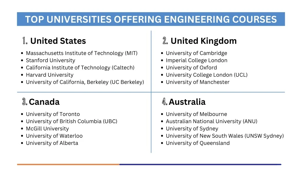 PPT - Best Study Abroad Consultancy in Kochi PowerPoint Presentation ...