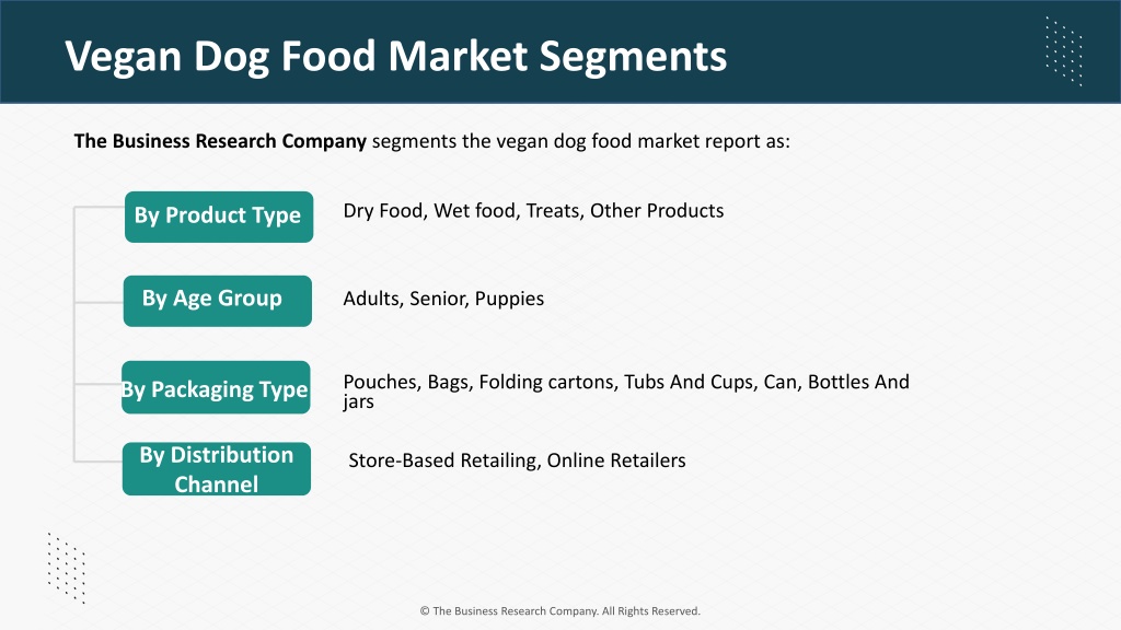 Ppt - Vegan Dog Food Market 2024 - By Size, Share, Trends And Growth 