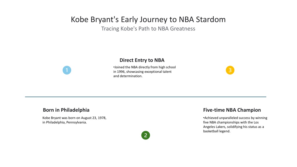 PPT - Kobe Bryant PowerPoint Presentation, free download - ID:13110734