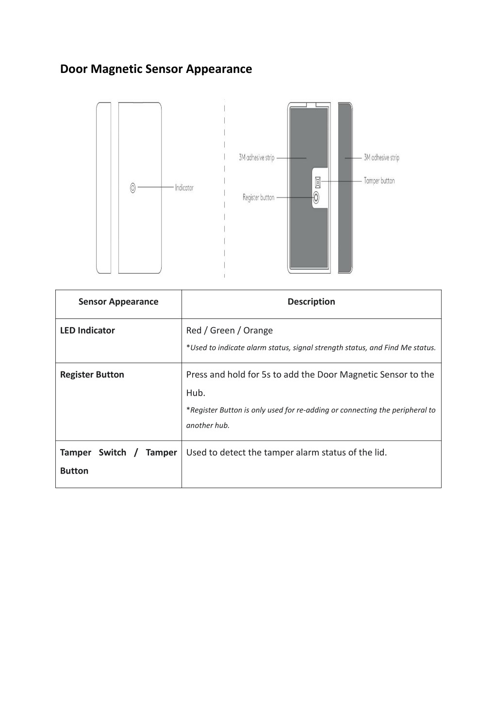 PPT - door-magnetic-sensor PowerPoint Presentation, free download - ID ...