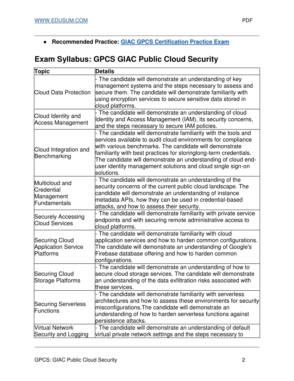 PPT - GIAC GPCS Certification: Exam Details, Syllabus and Questions ...