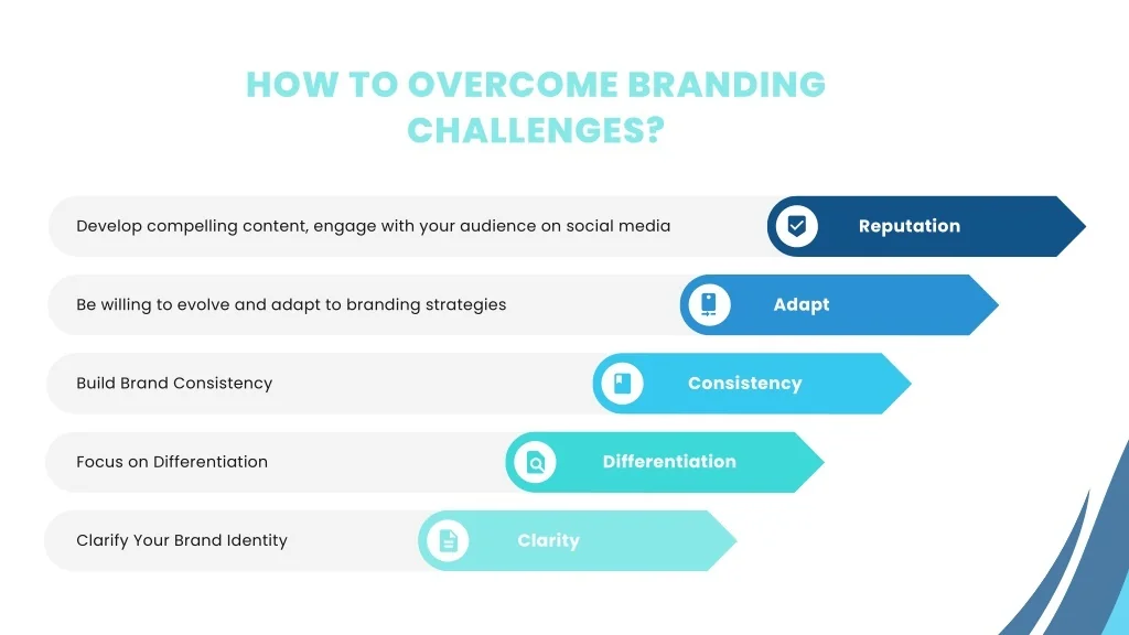 PPT - Most Common Branding Challenges PowerPoint Presentation, free ...