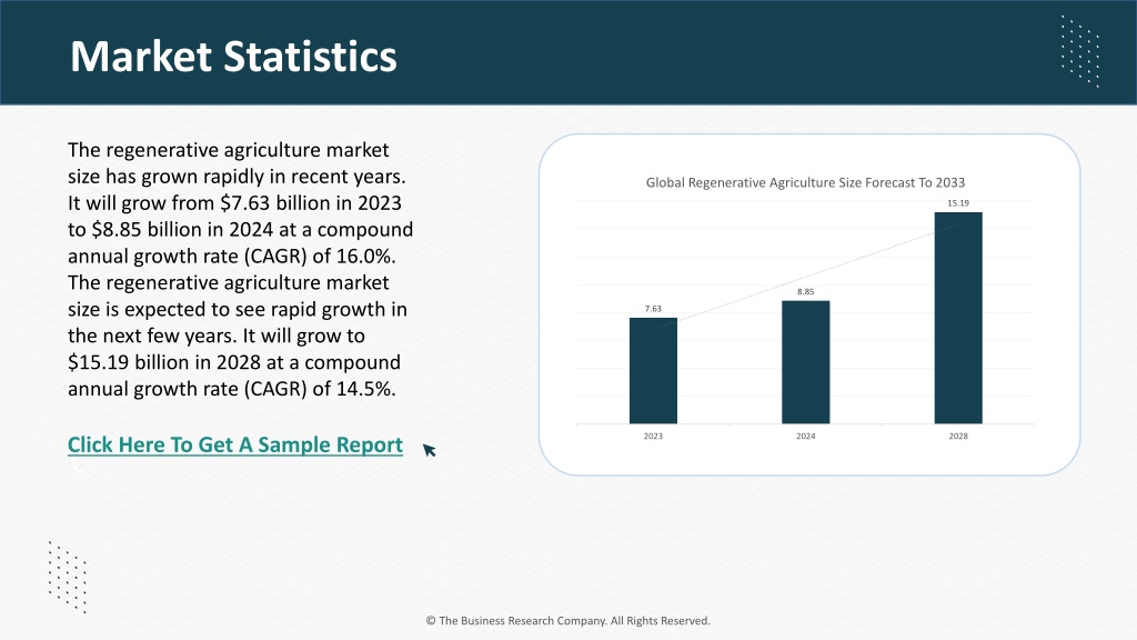 Ppt - Regenerative Agriculture Market Dynamics, Growth , Size And 