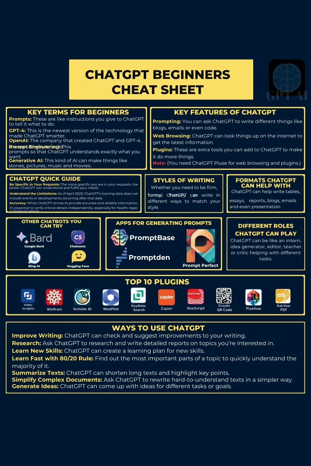 PPT - The Ultimate ChatGPT & AI Quick Reference Guide PowerPoint ...
