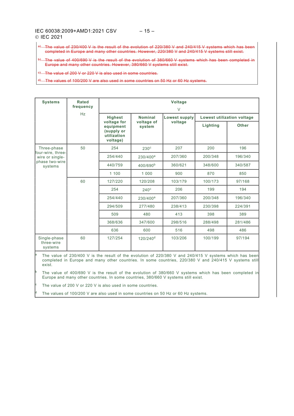 PPT - IEC 60038-2021 PowerPoint Presentation, free download - ID:13220453