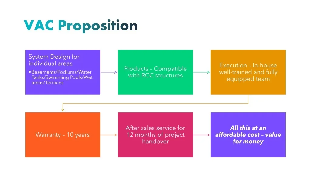 PPT - VAC Best Concrete Manufacturer in Mumbai PowerPoint Presentation ...
