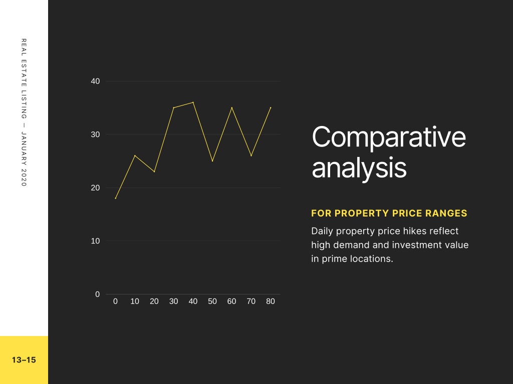 Ppt - Best Property Dealer In Imt Kharkhoda Powerpoint Presentation 