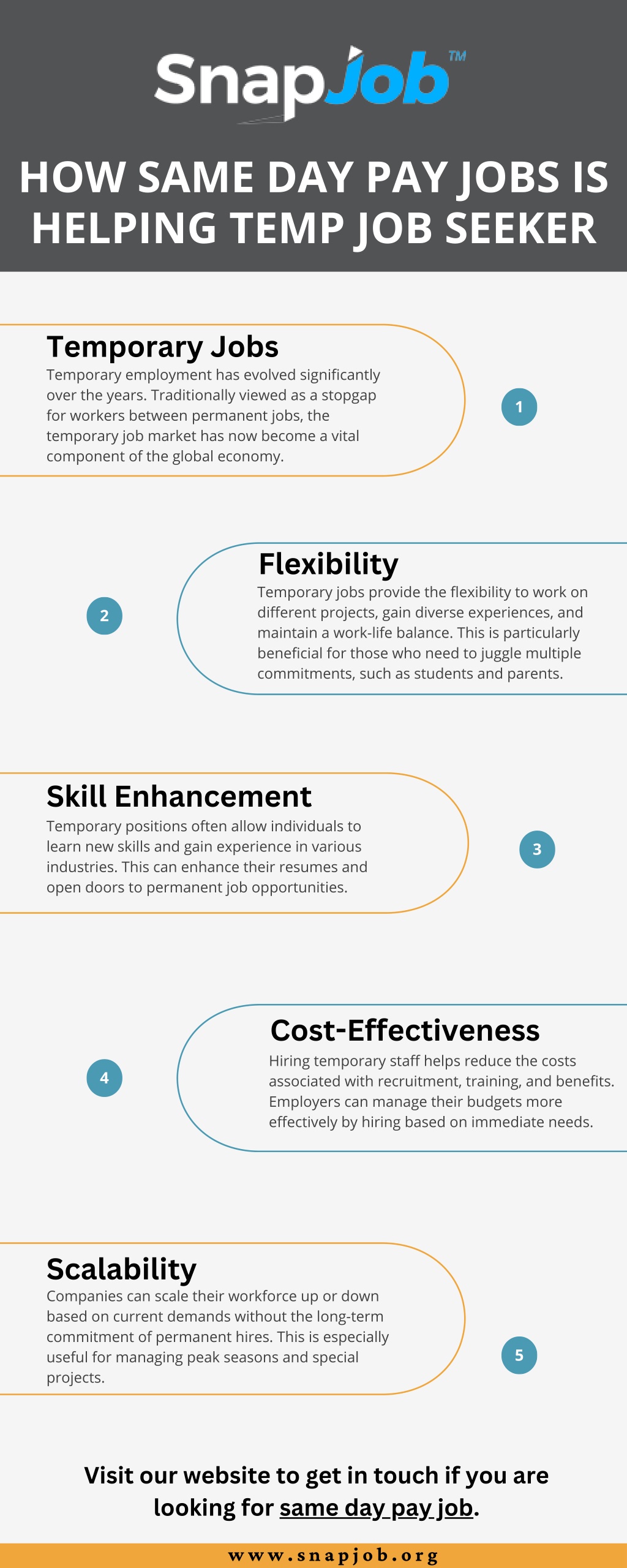 PPT How Same day pay jobs is helping Temp job seeker PowerPoint