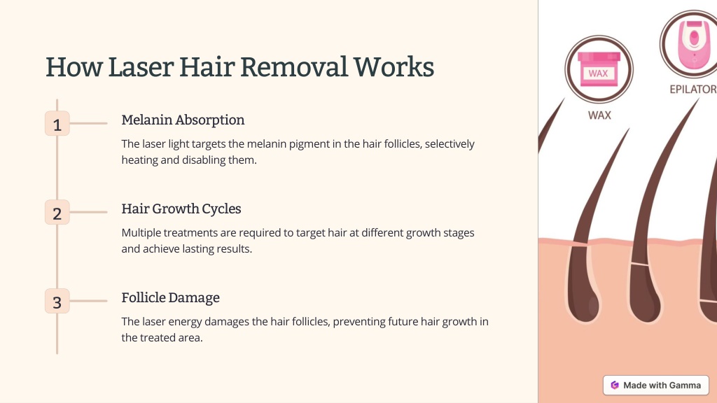 Ppt Introduction To Laser Hair Removal Powerpoint Presentation Free