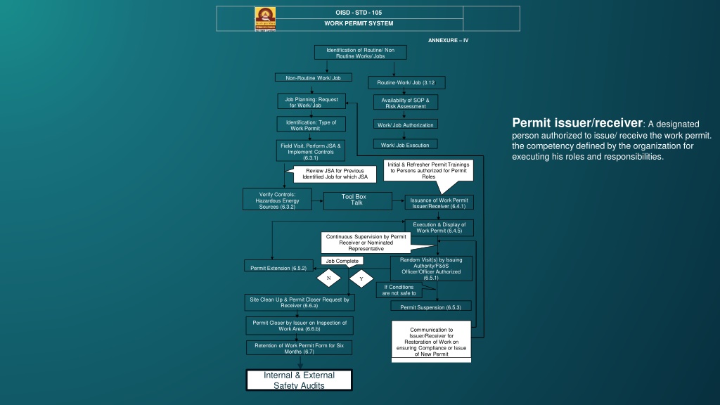 PPT - Hot work activities in the oil and gas industry PowerPoint ...