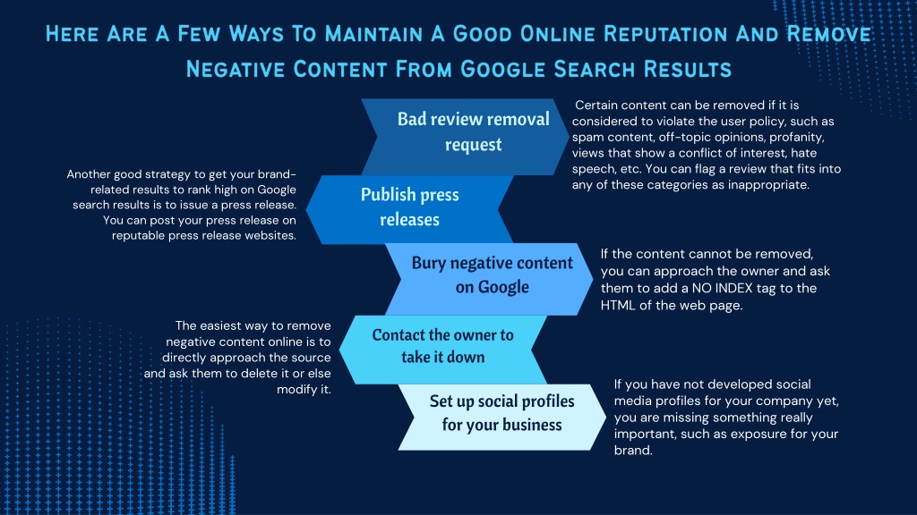 PPT - Remove Business Negative Content From Google Search Results ...