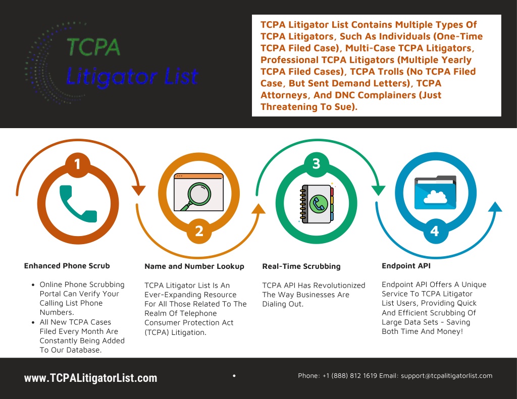 PPT - TCPA Lititator List Scrub PowerPoint Presentation, free download ...