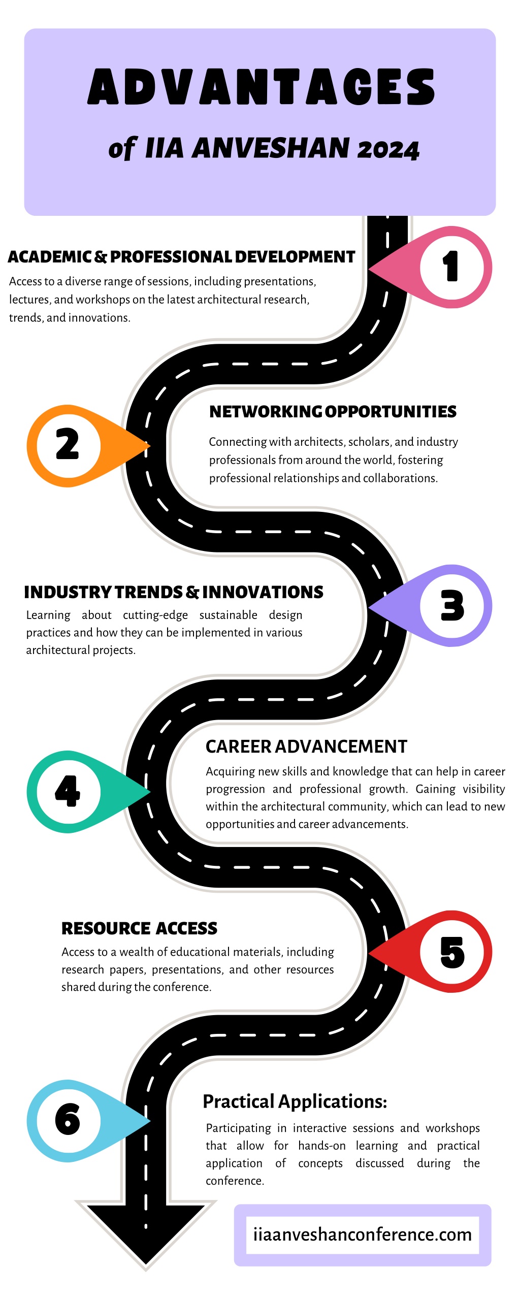 PPT IIA INTERNATIONAL RESEARCH CONFERENCE 2024 ANVESHAN PowerPoint