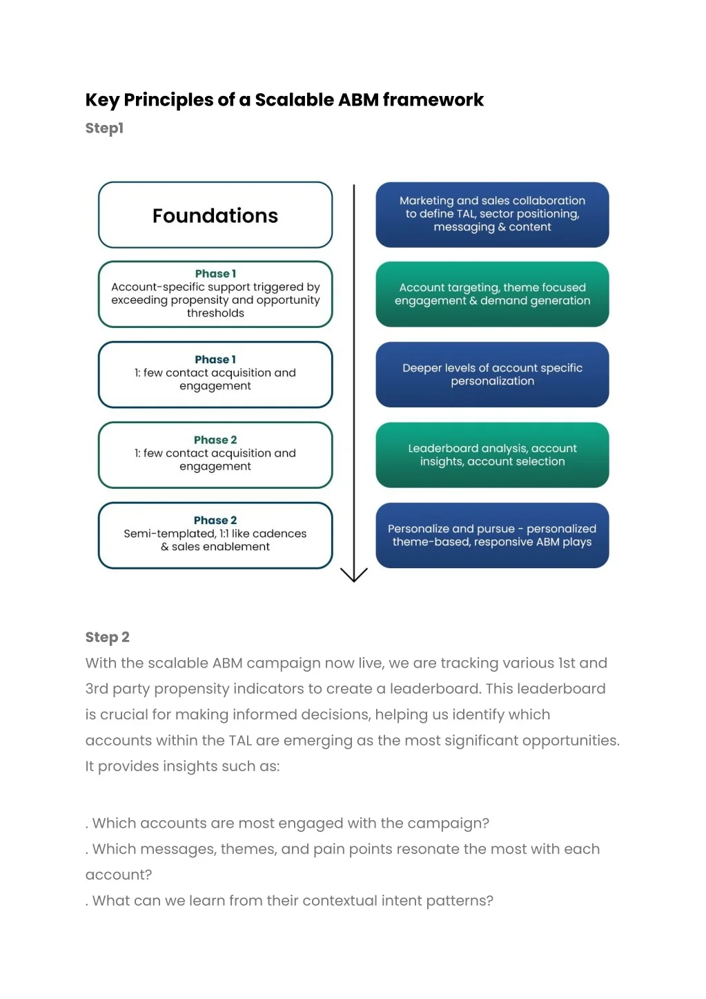 PPT - How to Scale B2B Demand Generation Impacts with ABM PowerPoint ...