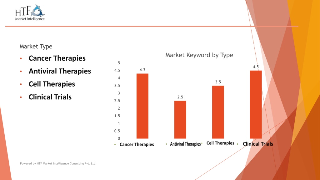 Ppt - Crispr Genomic Cure Market Powerpoint Presentation, Free Download 