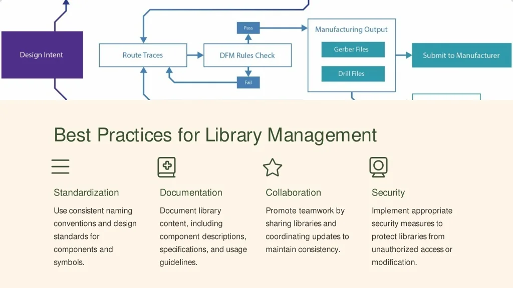 Library Checks PPT - Library Management in Allegro PCB PowerPoint Presentation, free ...
