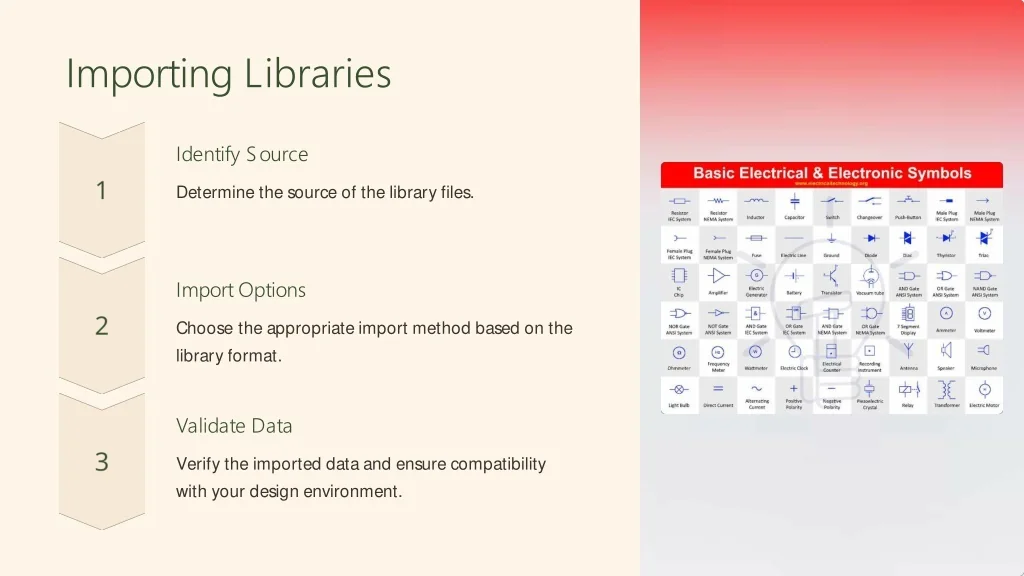 Library Import PPT - Library Management in Allegro PCB PowerPoint Presentation, free ...
