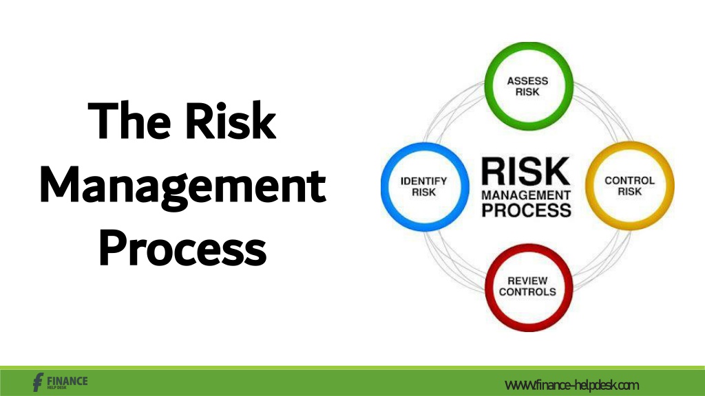 PPT - A Brief Guide To Risk Management PowerPoint Presentation, free ...