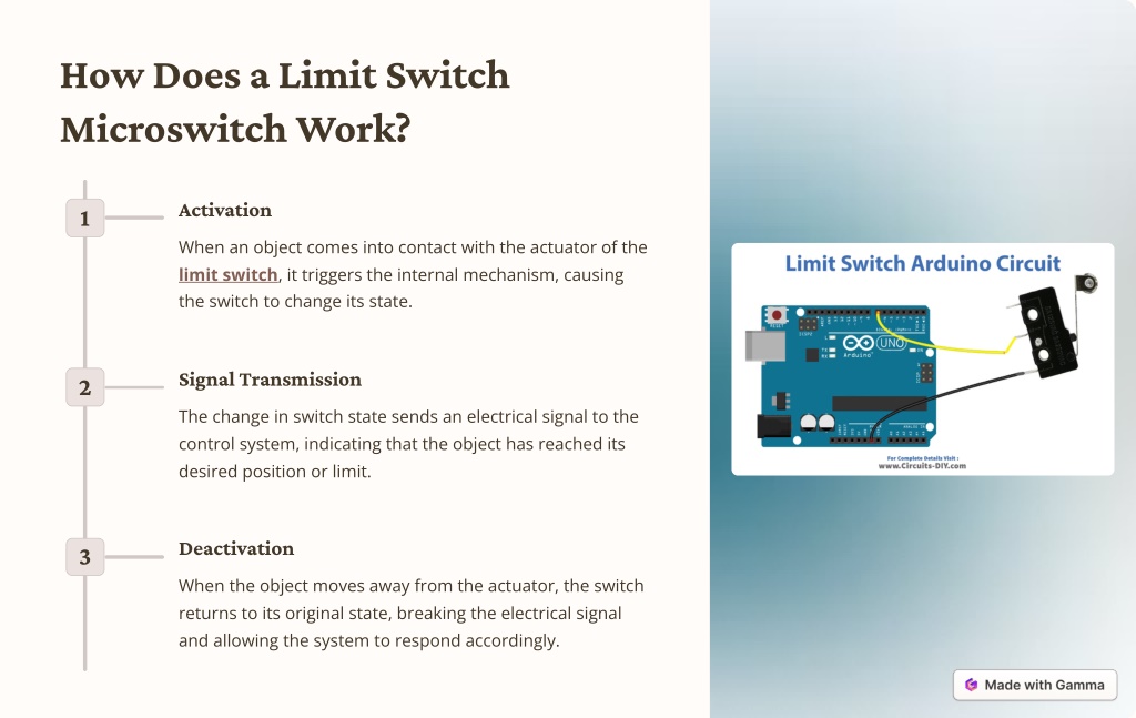 PPT - What-Is-A-Limit-Switch-Microswitch PowerPoint Presentation, free ...