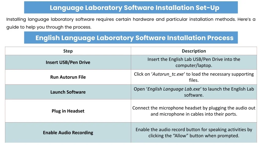 Language Lab Wiring PPT - How School & College Students Benefit From Offline Language ...