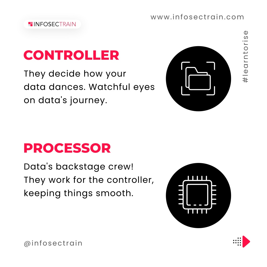 PPT - Data Protection Concepts Demystified PowerPoint Presentation ...