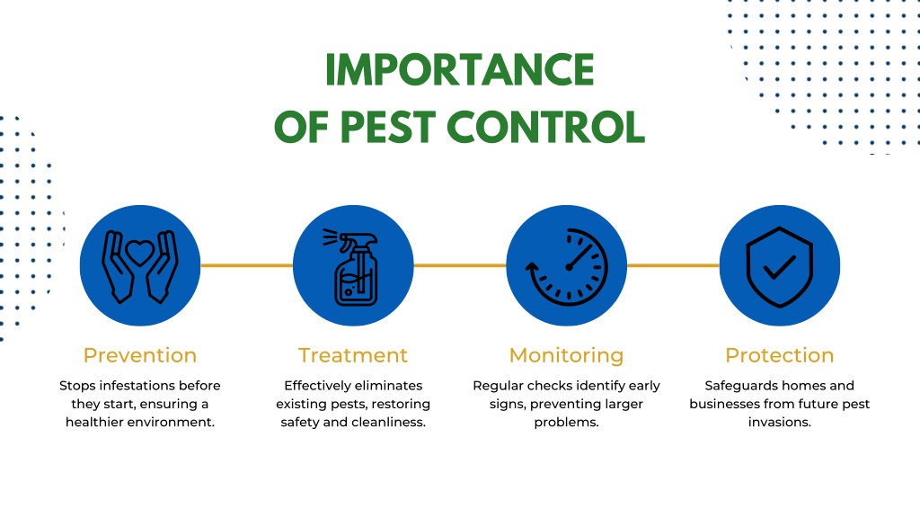 Ppt - Preventing Pests Naturally Eco-friendly Tips For A Safe Home 