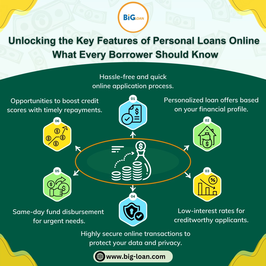 Ppt - Bigloan: Your Go-to Source For Personal Loans Online Powerpoint 