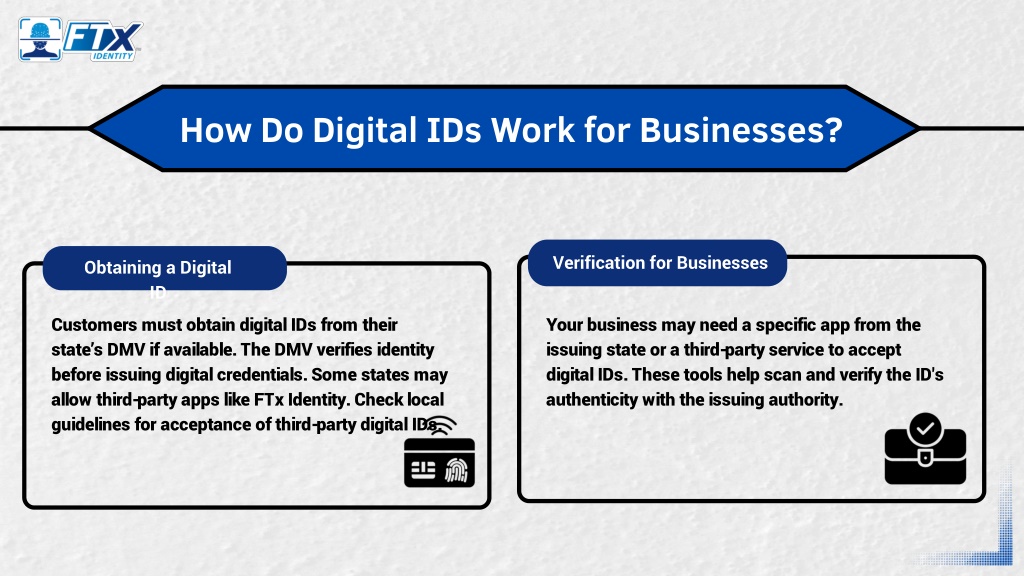 PPT - What Are Digital ID Cards? Can My Business Legally Accept Mobile ...