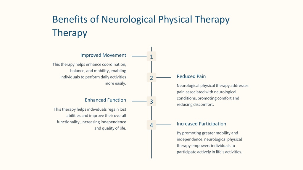 PPT - Neurological Physical Therapy PowerPoint Presentation, free ...