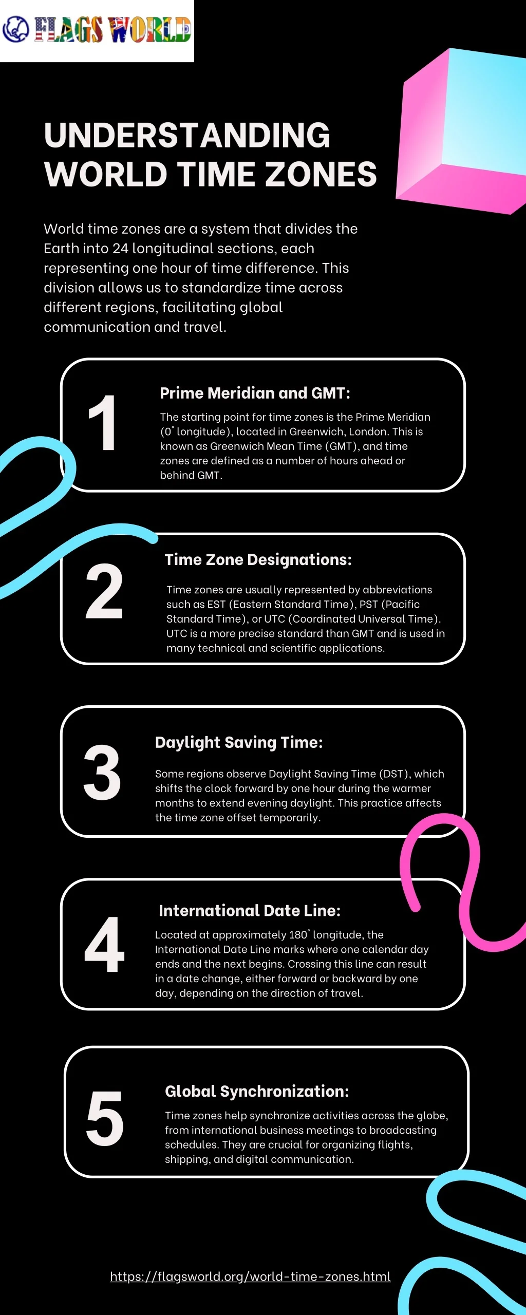 Time Zone Designators PPT - Understanding World Time Zones PowerPoint Presentation, free ...