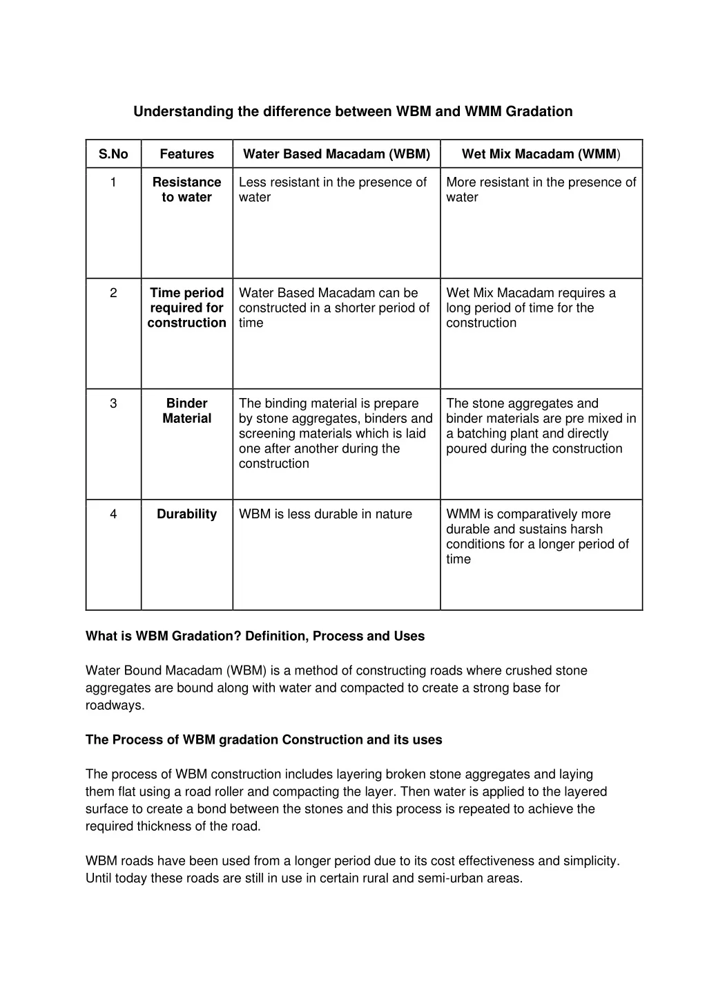 Wmm Table PPT - Difference between WBM and WMM gradation in construction ...
